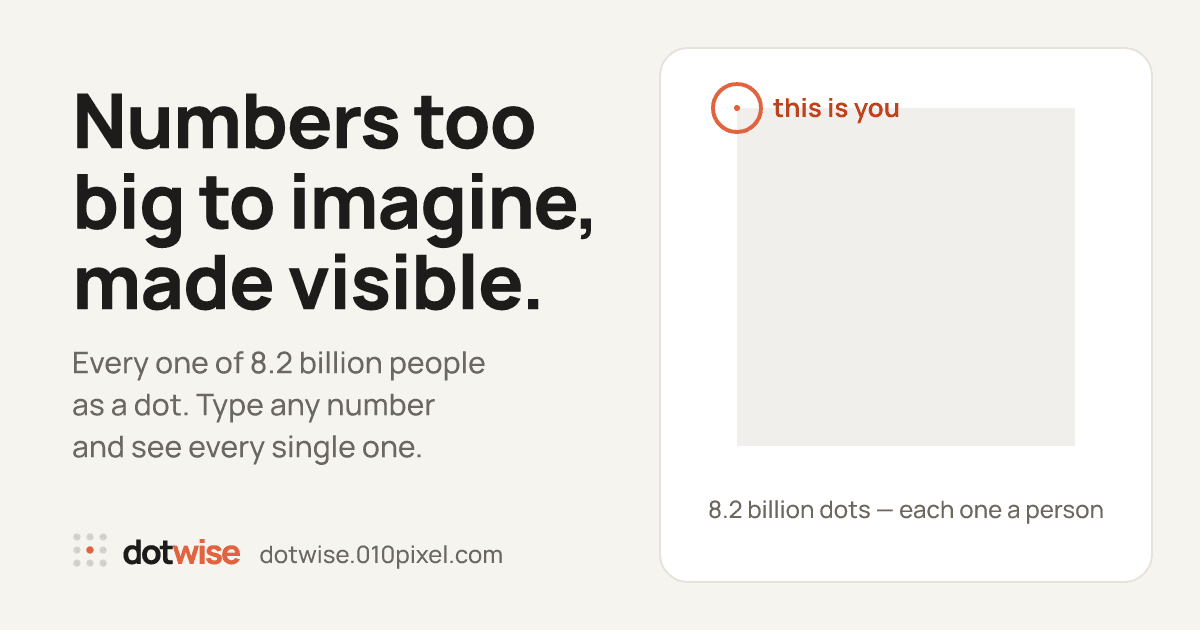 Dotwise's home page share image, showing dot-grid visualizations for stats like "1 in 10,000" and "your life in weeks."